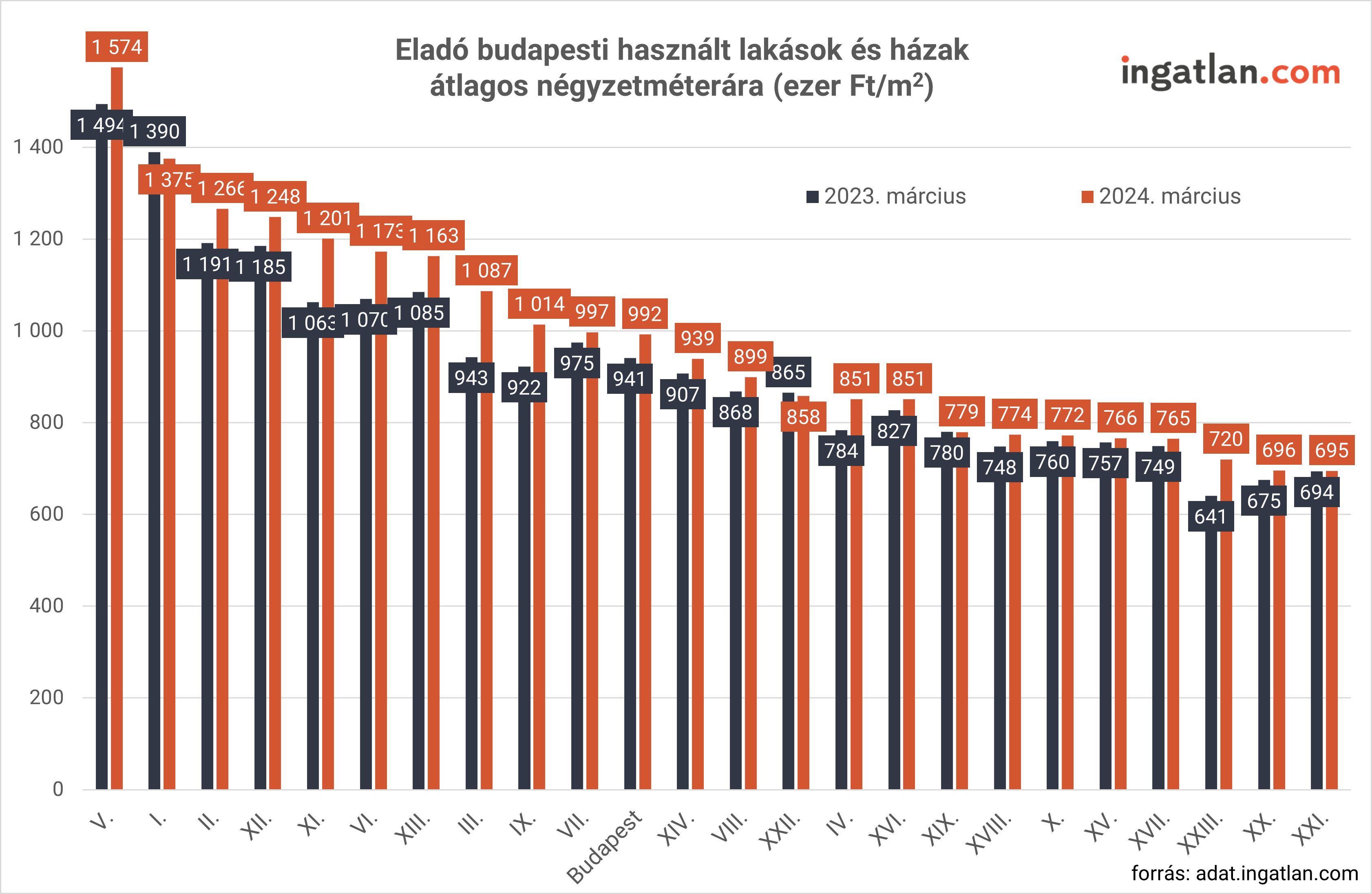 Kimozdultak a holtpontr l a lak s rak id n febru rban https